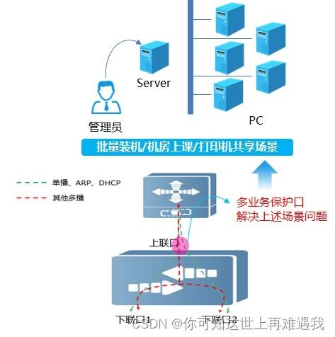 锐捷网络极简x sdn rg inc pro基础功能介绍 arp主动打通功能 环路监控......